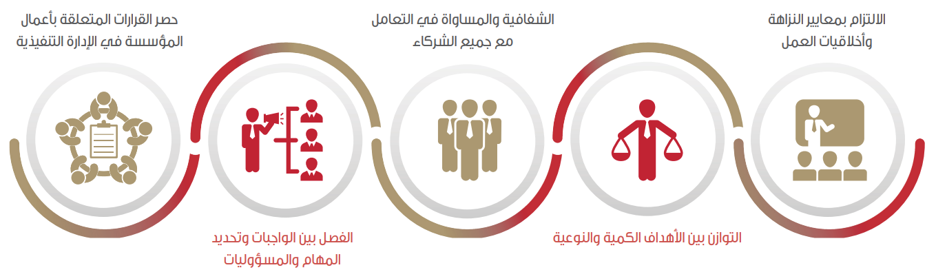 مجلس الإدارة